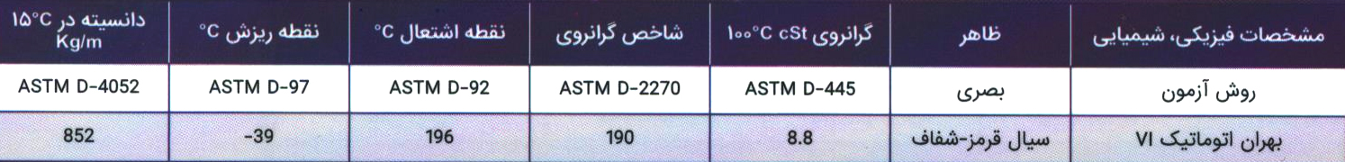 روغن صنعتی