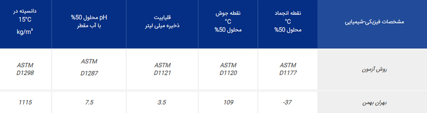 بهران-بهمن2