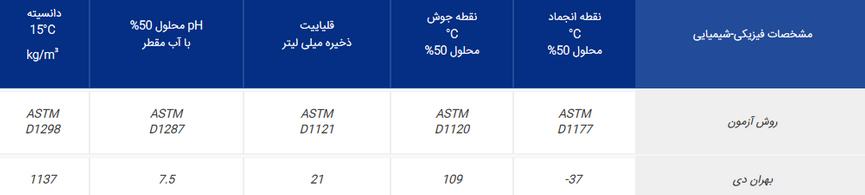 بهران-دی2