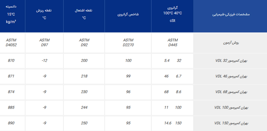 روغن صنعتی