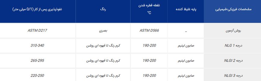 روغن صنعتی