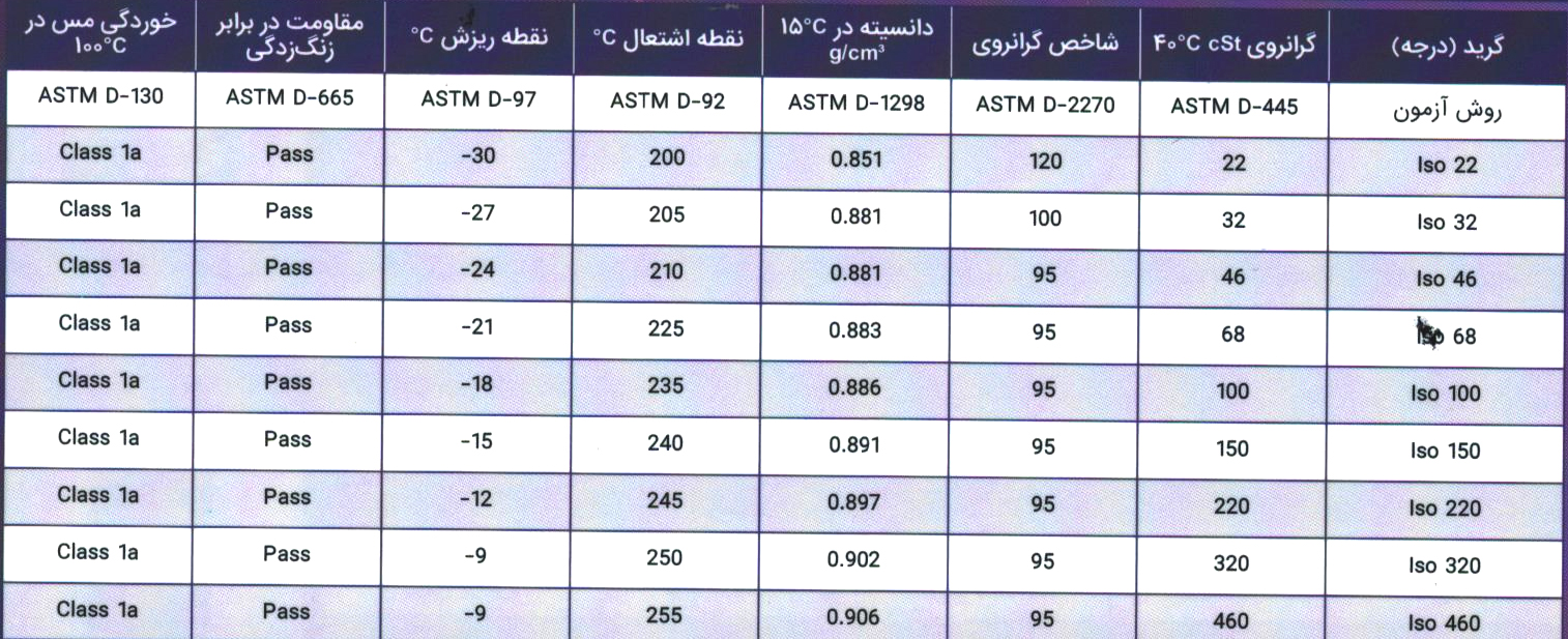 روغن صنعتی