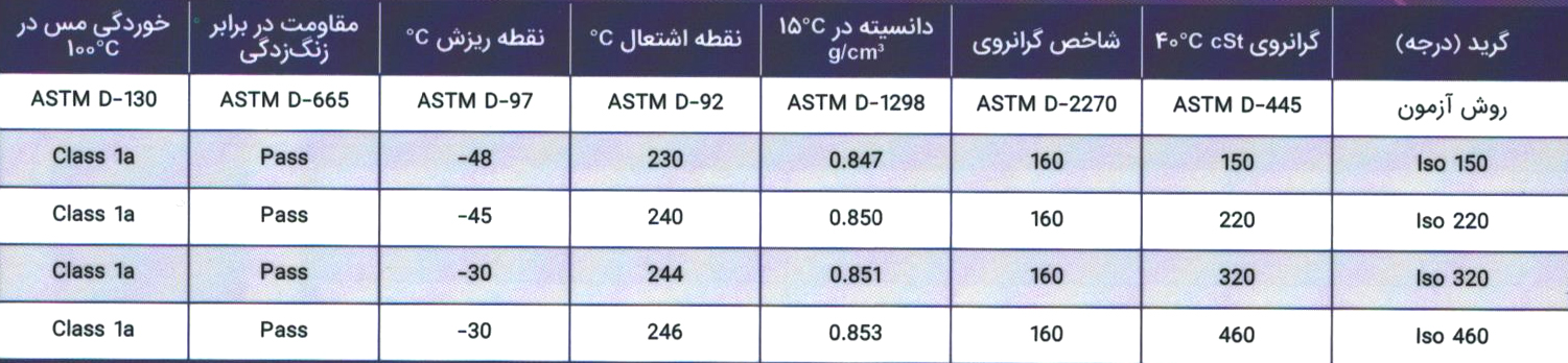 روغن صنعتی