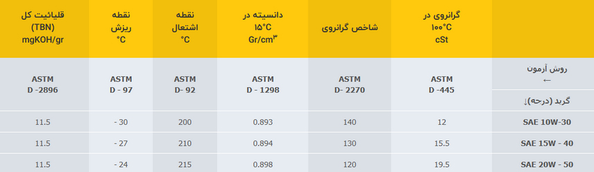 روغن صنعتی